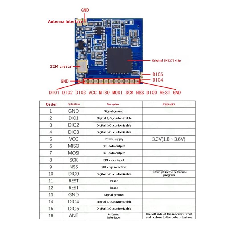 2X SX1278 Lora 433Mhz Modul Ni - 433Mhz Receiver Module ulasan dan harga